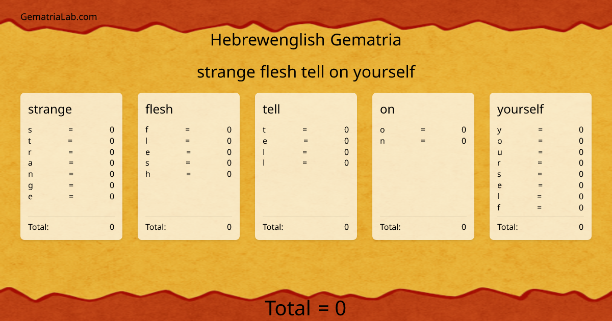 strange flesh tell on yourself in hebrewenglish Gematria